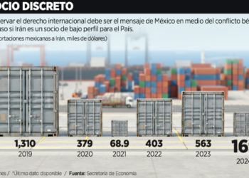 Advierten impacto de hasta 5%  en PIB por el colapso comercial