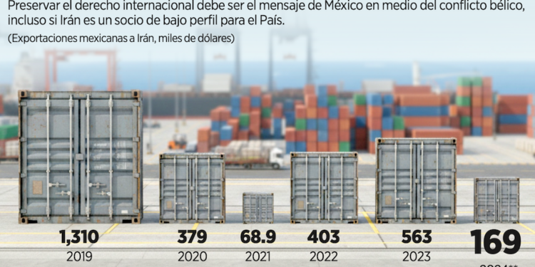 Advierten impacto de hasta 5%  en PIB por el colapso comercial