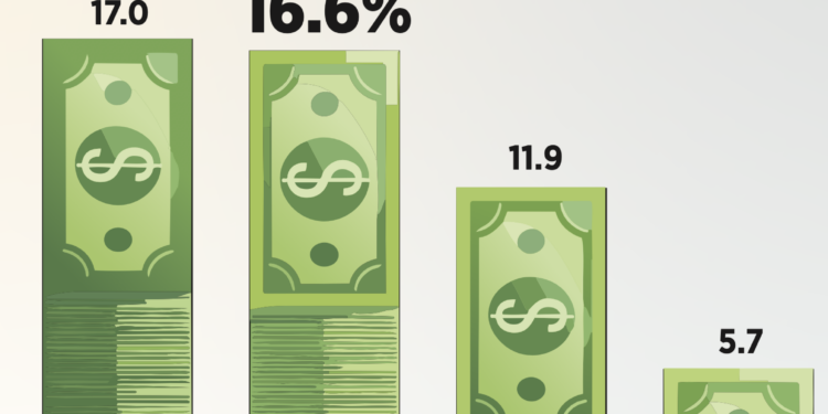 Persiste desigualdad salarial en el país