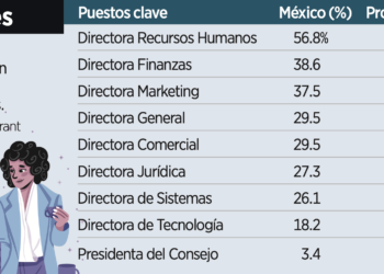 Persiste desigualdad salarial en el país