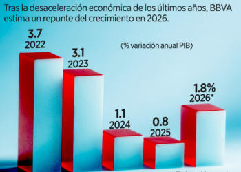 Causa guerra crisis con los fertilizantes