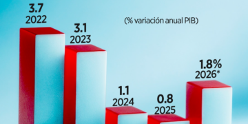 Causa guerra crisis con los fertilizantes