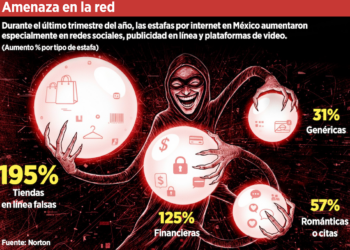 Alertan alza de fraudes por Mundial