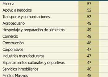 Escasez de chips dependerá de guerra