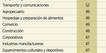 Escasez de chips dependerá de guerra