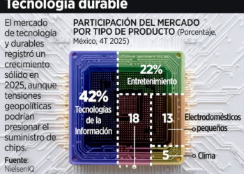 Escasez de chips dependerá de guerra