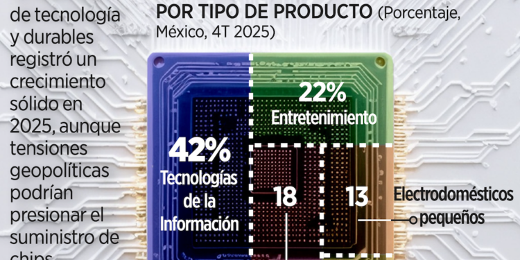 Escasez de chips dependerá de guerra