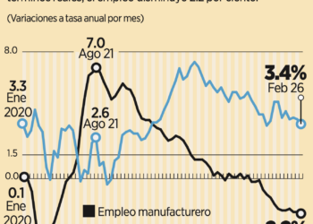 Capital privado prevé inversiones por 7,500 mdd
