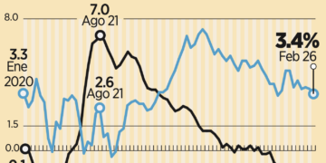 Capital privado prevé inversiones por 7,500 mdd