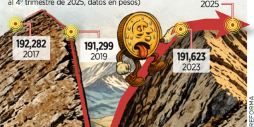 Elevarán bancos el crédito a 45% del PIB para 2030