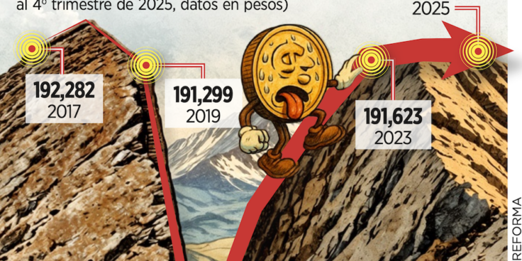 Elevarán bancos el crédito a 45% del PIB para 2030