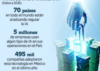 Inflación se acelera a 4.63% en primera quincena de marzo