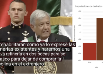 PEMEX se transforma…