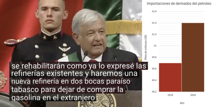 PEMEX se transforma…