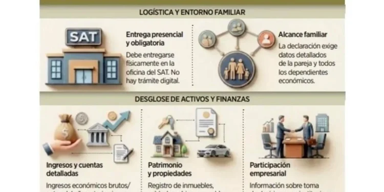 Rechazan aduanales declarar patrimonio