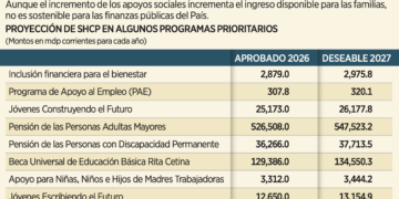 Resienten en Pemex colapso en servicios
