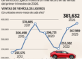 Logran vehículos ventas récord