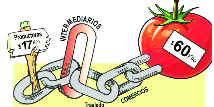 El jitomate de la discordia
