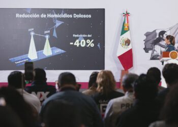 Caen 40% homicidios dolosos: Sheinbaum