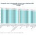 Mantiene Querétaro el menor índice de percepción de corrupción en el país