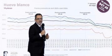 Presume Gobierno canasta básica por debajo de los $910