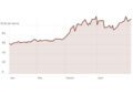 El precio del petróleo se dispara