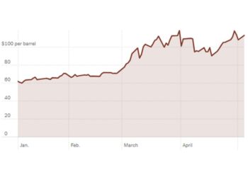 El precio del petróleo se dispara