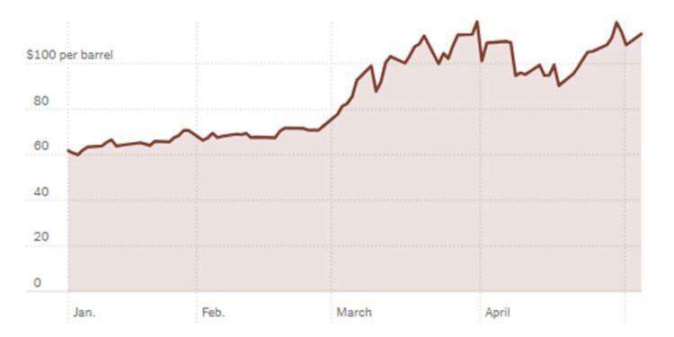 El precio del petróleo se dispara