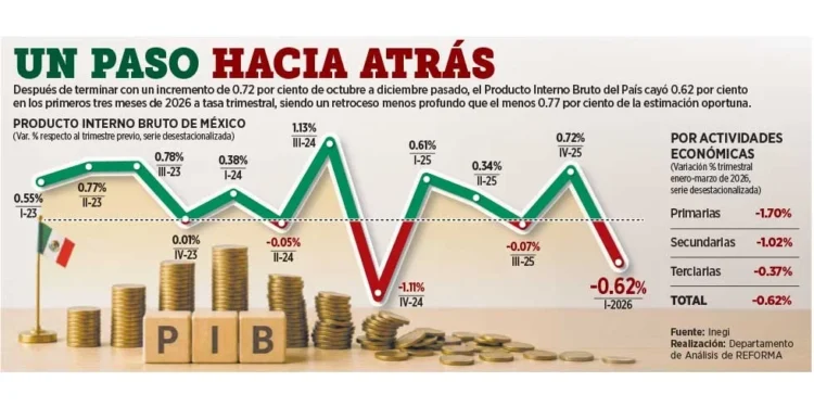 Baja Banxico previsión de PIB y sube inflación