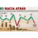 Baja Banxico previsión de PIB y sube inflación