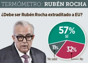 Piden la extradición de Rubén Rocha