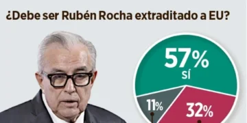 Piden la extradición de Rubén Rocha