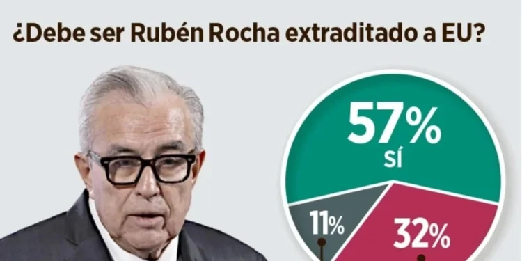 Piden la extradición de Rubén Rocha