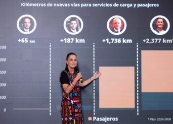 Se harán por lo menos 2 mil 377 km de trenes públicos: Sheinbaum
