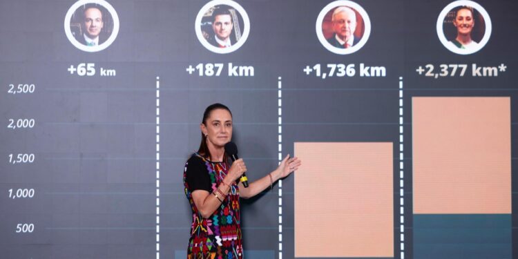 Se harán por lo menos 2 mil 377 km de trenes públicos: Sheinbaum