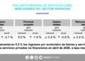 Querétaro registra alza de 24% en ingresos de servicios de información