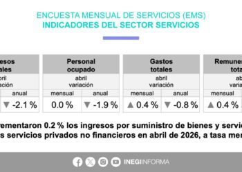 Querétaro registra alza de 24% en ingresos de servicios de información