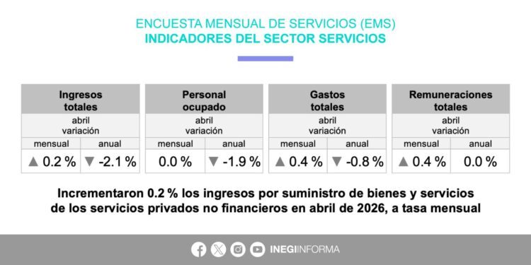 Querétaro registra alza de 24% en ingresos de servicios de información