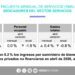 Querétaro registra alza de 24% en ingresos de servicios de información