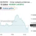 Modera peso mexicano su avance