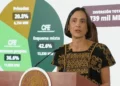 Buscan bajar consumo de gas con energía limpia