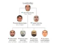 Sanciona EU a 50 ligados a CJNG, incluido sucesor de Mencho