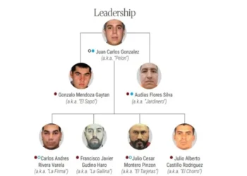 Sanciona EU a 50 ligados a CJNG, incluido sucesor de Mencho