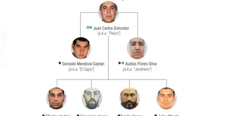Sanciona EU a 50 ligados a CJNG, incluido sucesor de Mencho