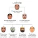 Sanciona EU a 50 ligados a CJNG, incluido sucesor de Mencho