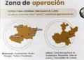 Revela Gabinete red de ‘Los R’s’ del CJNG
