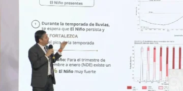 Alertan por ‘El Niño’ muy fuerte y más ciclones