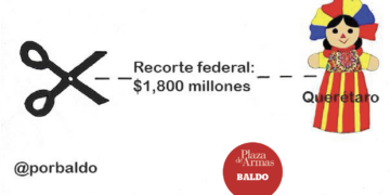 Recorte federal