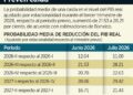 Ven analistas mejora del PIB para el 2026
