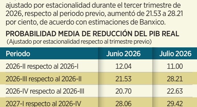 Ven analistas mejora del PIB para el 2026